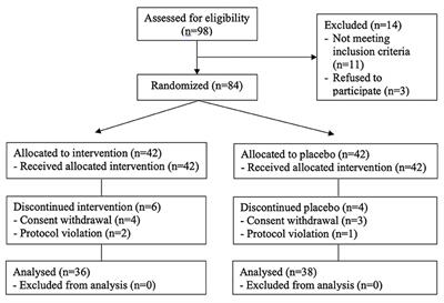 Effect of Collagen Tripeptide and Adjusting for Climate Change on Skin Hydration in Middle-Aged Women: A Randomized, Double-Blind, Placebo-Controlled Trial